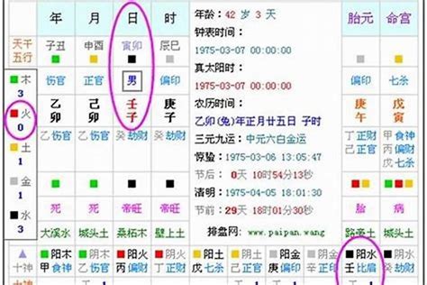 五行 算|生辰八字算命、五行喜用神查询（免费测算）